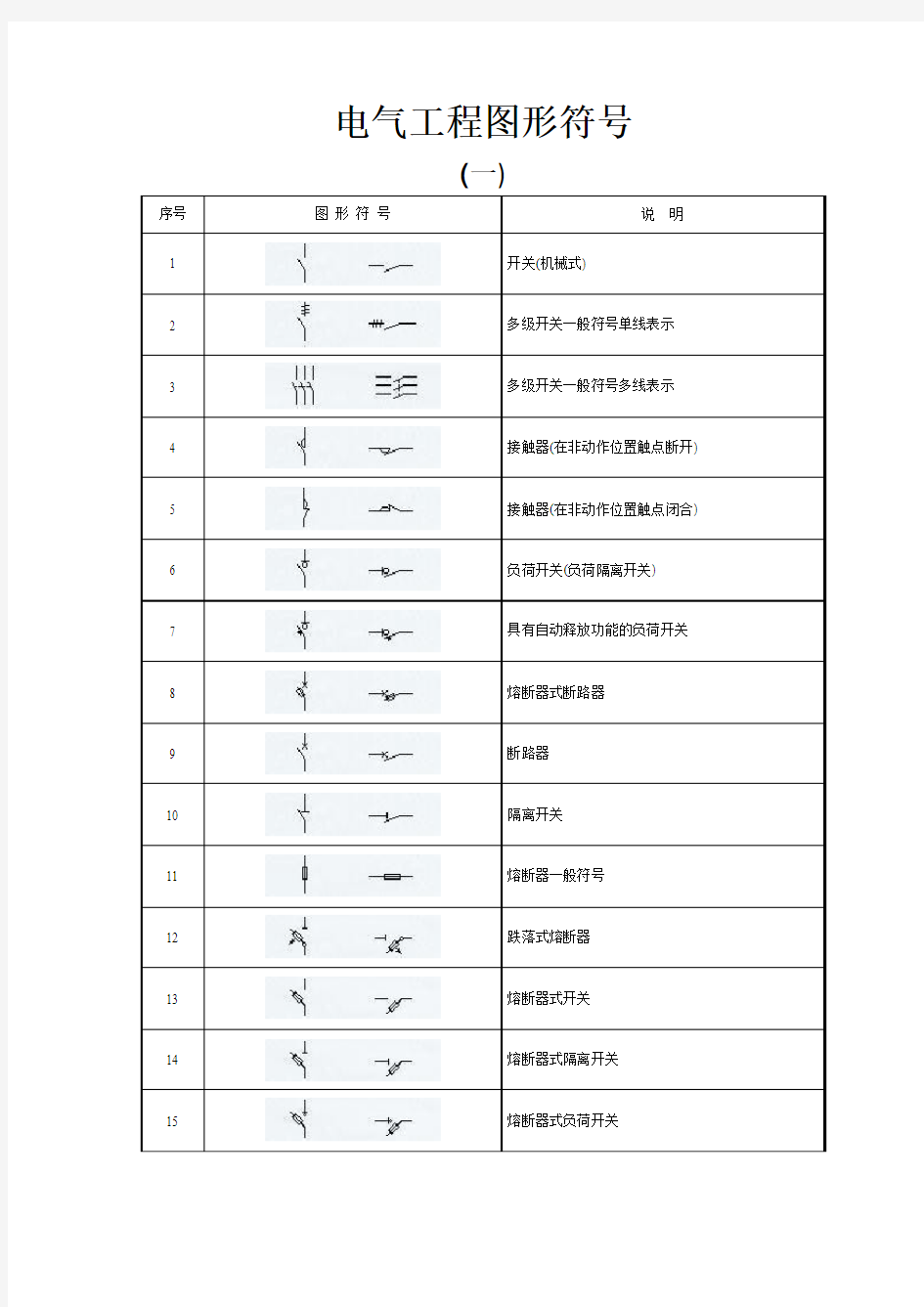 电气原理图符号