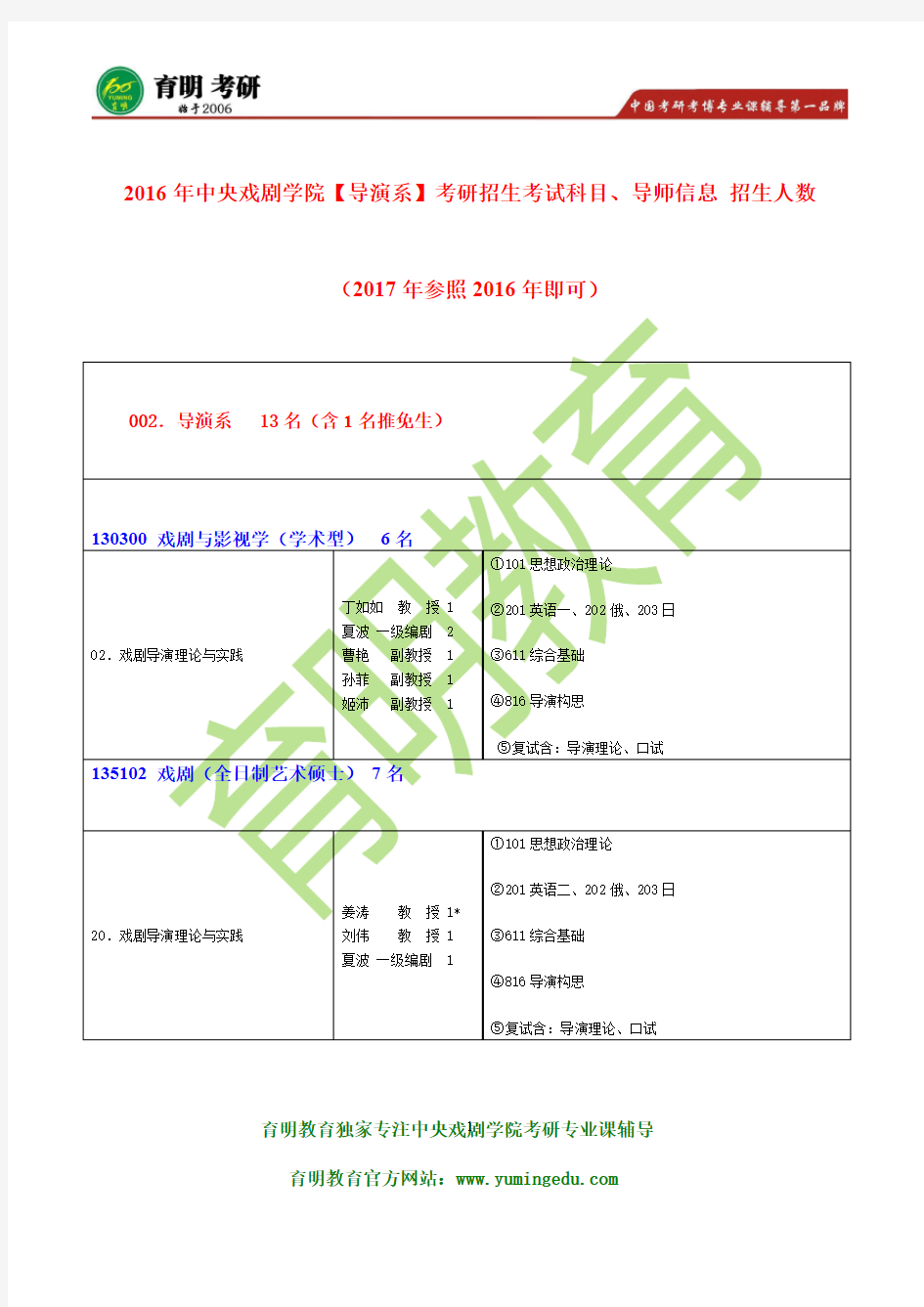 中央戏剧学院【导演系】考研历年真题解析