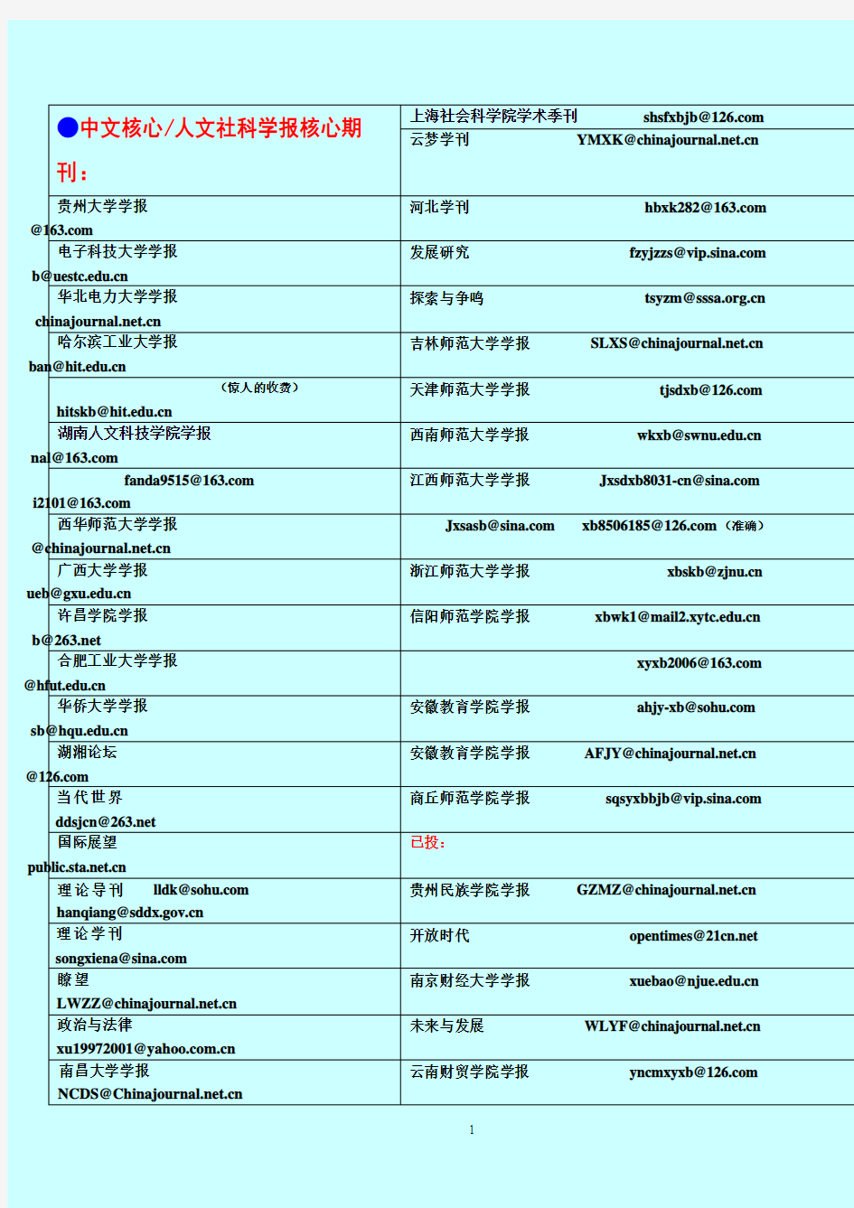 一般期刊邮箱投稿大全