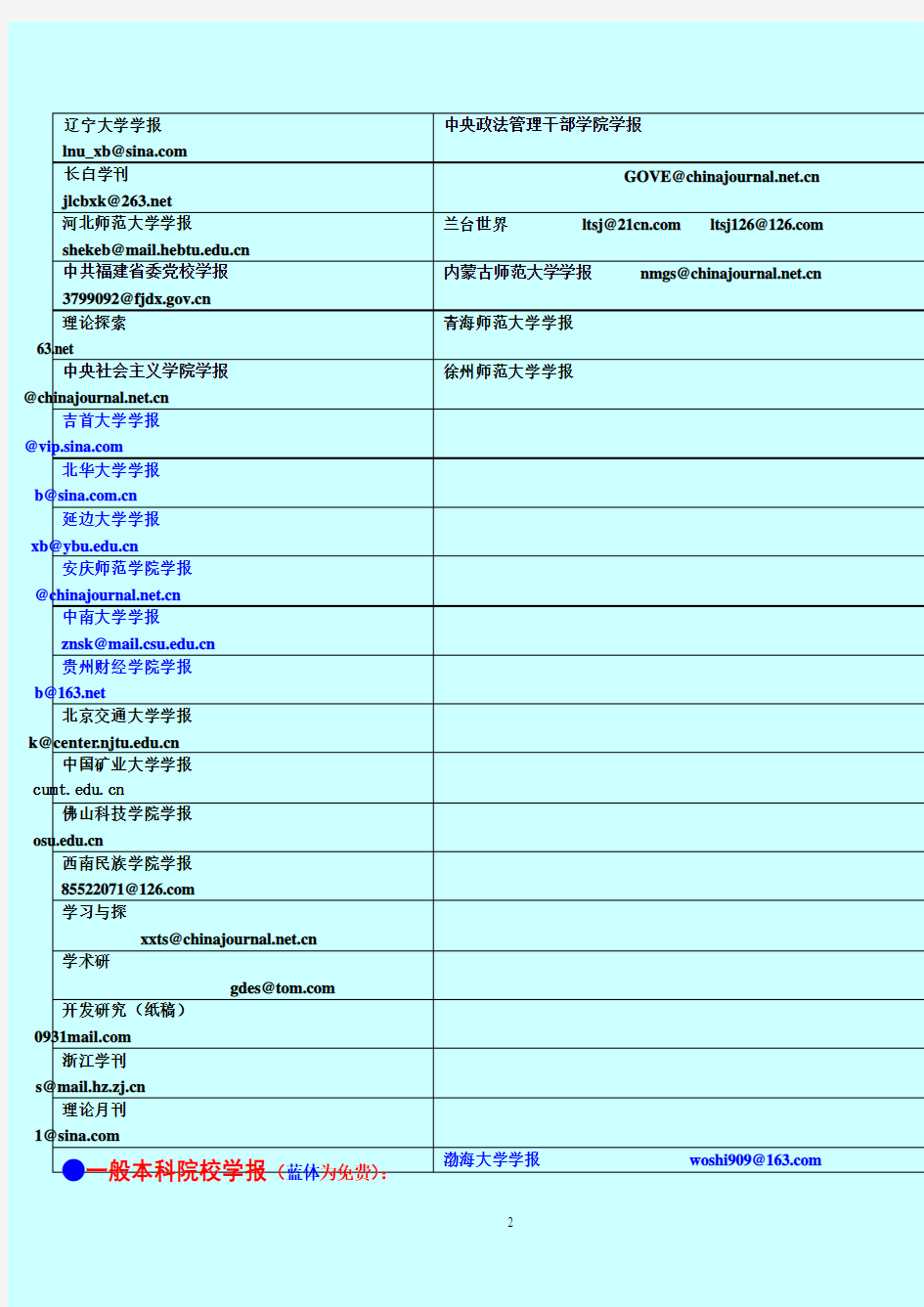 一般期刊邮箱投稿大全