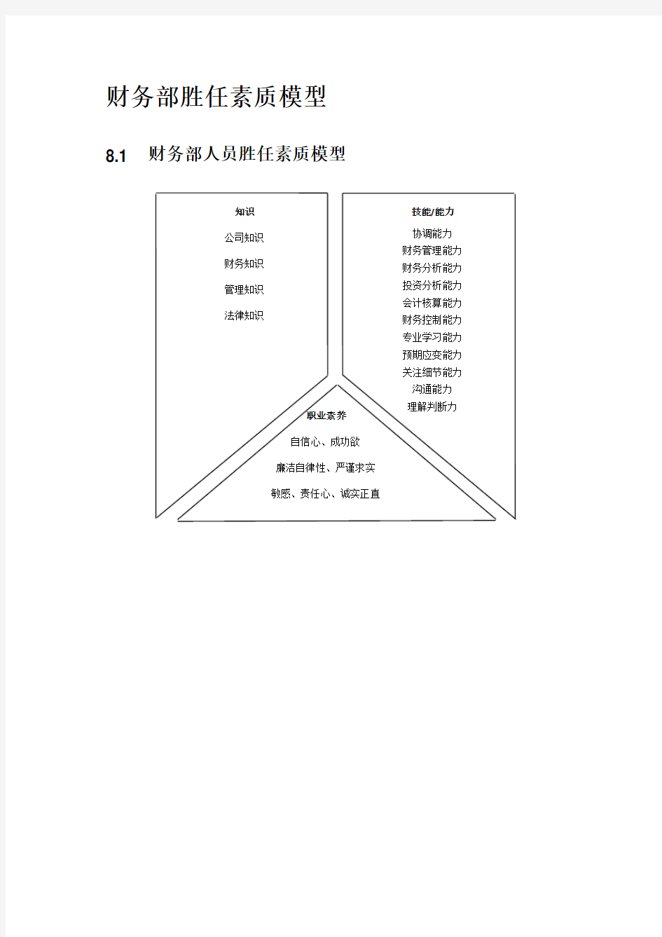 财务部胜任素质模型