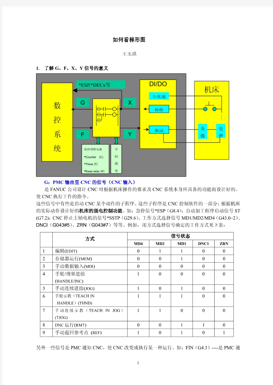 如何看梯形图