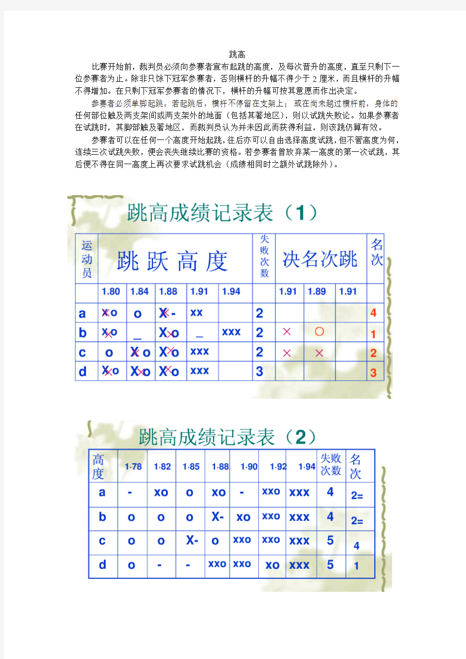 跳高裁判规则