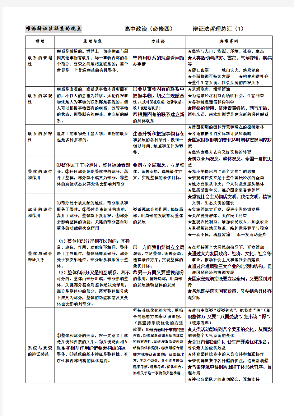 唯物辩证法联系的观点