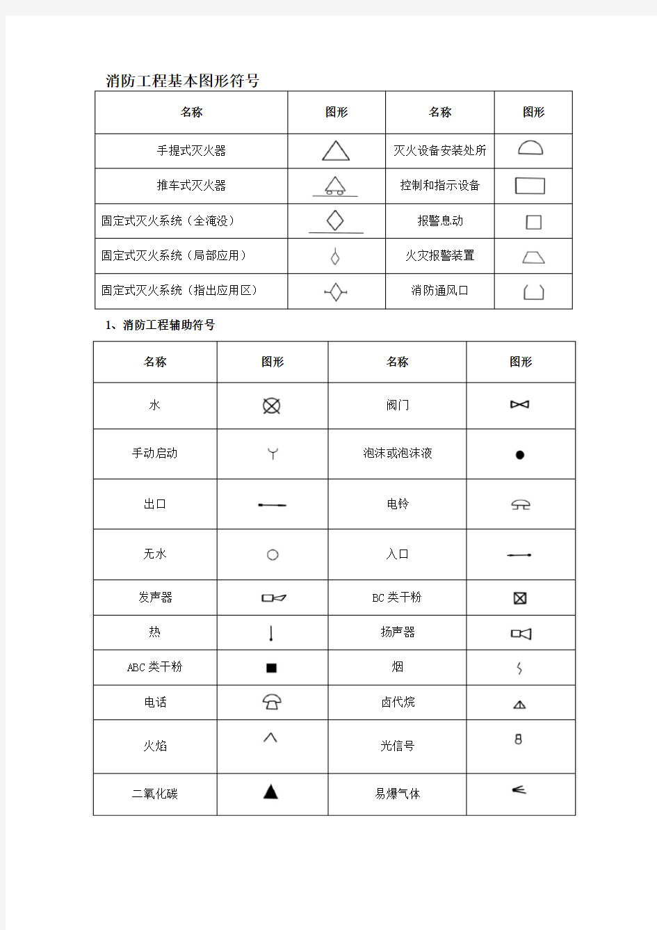 消防工程基本图形符号及工程图例