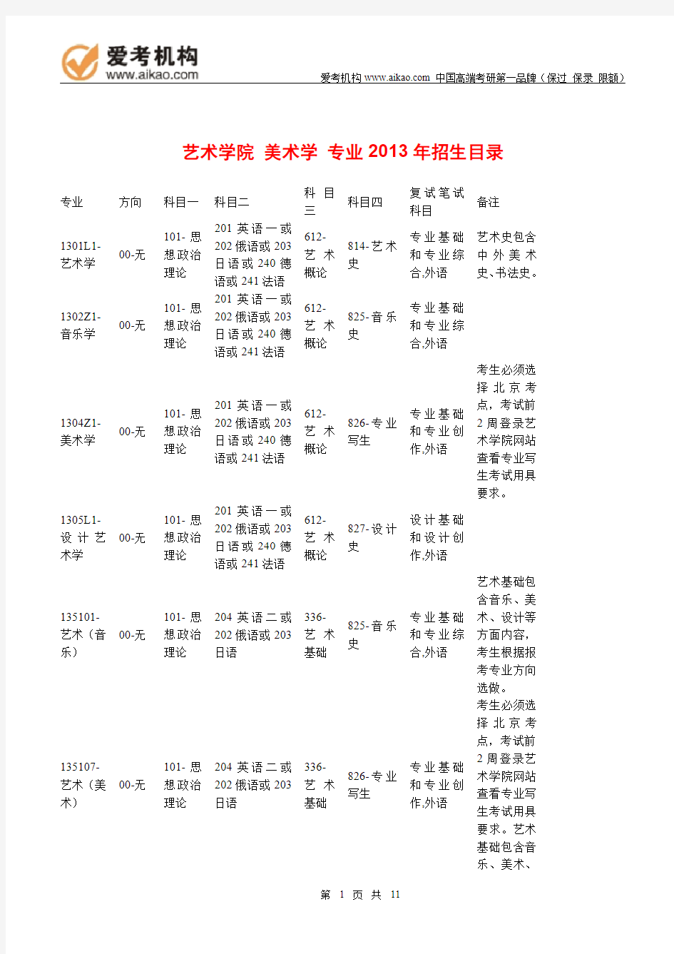 2015中国人民大学美术学考研 招生人数 参考书 报录比 复试分数线 考研真题 考研经验 招生简章