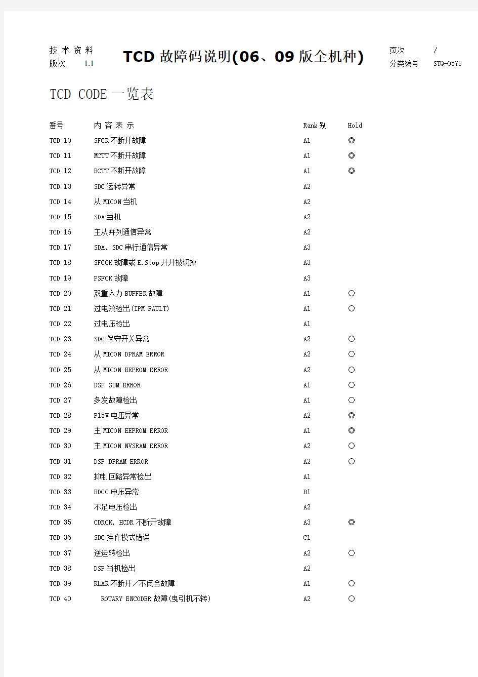 永大电梯故障码