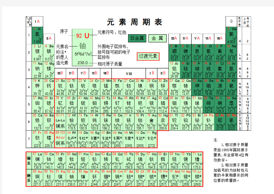 元素周期表(Excel版本)