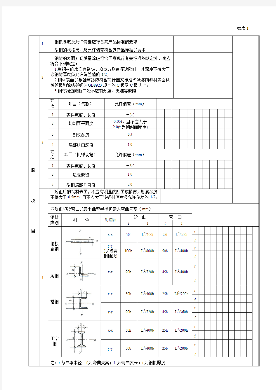 钢结构零部件加工