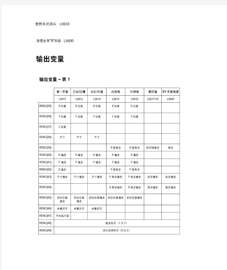 雷尼绍测头在SIEMENS系统上的测量循环