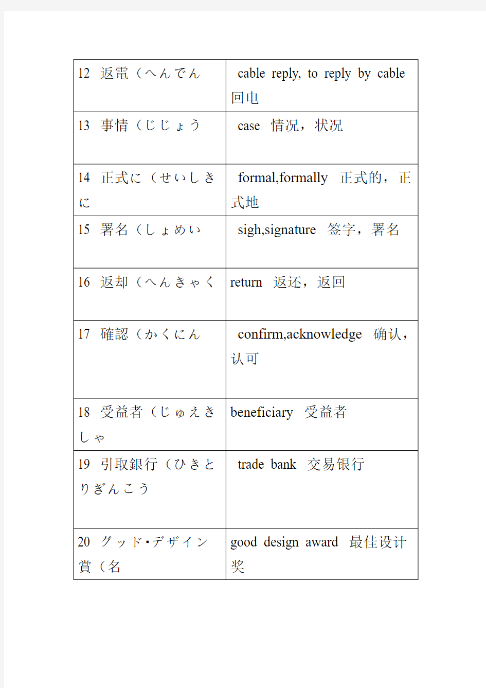 常用商务词汇整理(中日英对照)