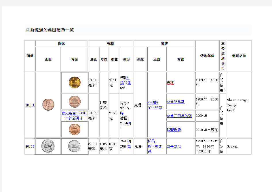 目前流通的美国硬币一览