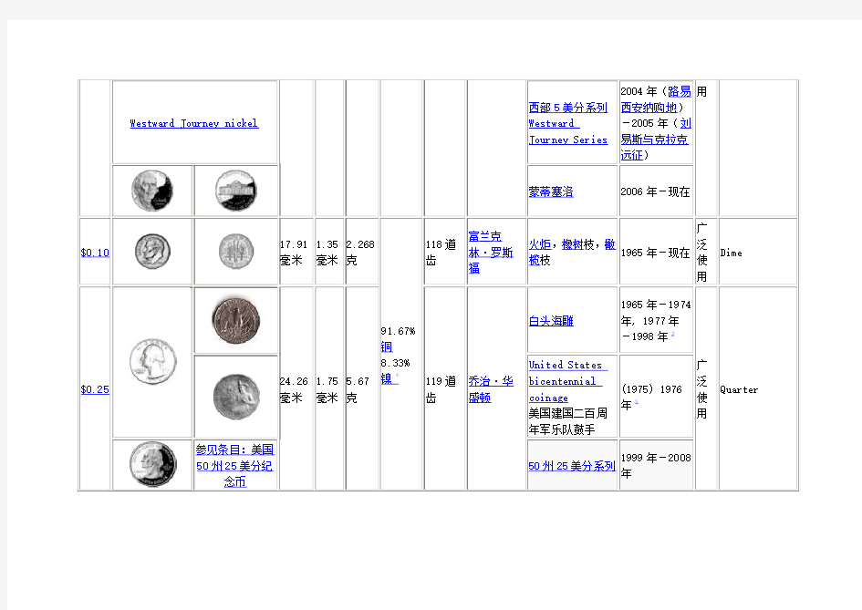目前流通的美国硬币一览