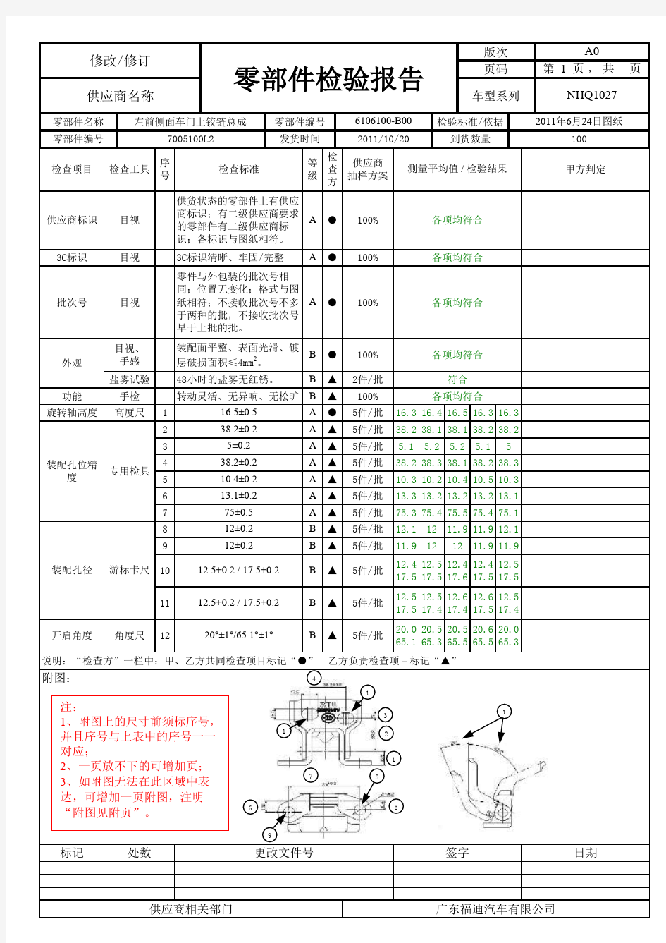 外购件零部件检验报告(最终样板)