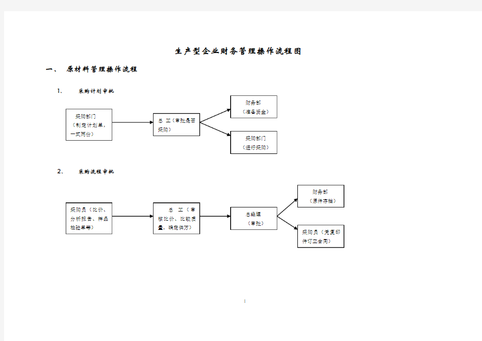 生产型企业财务管理流程图
