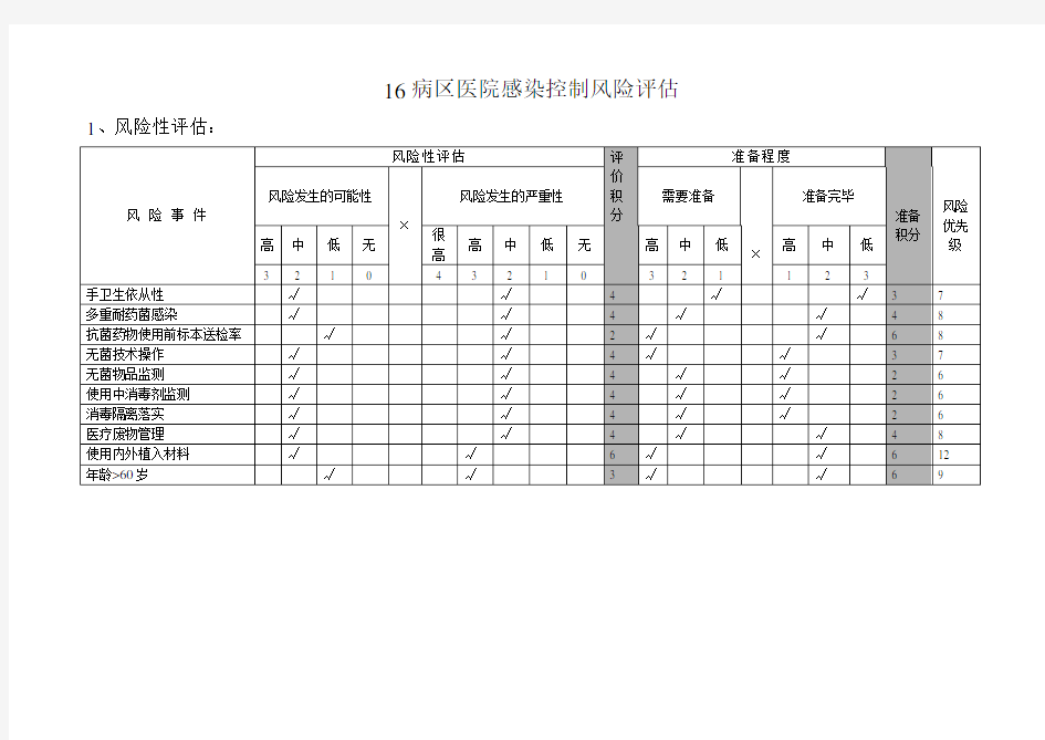 医院感染控制及风险评估表