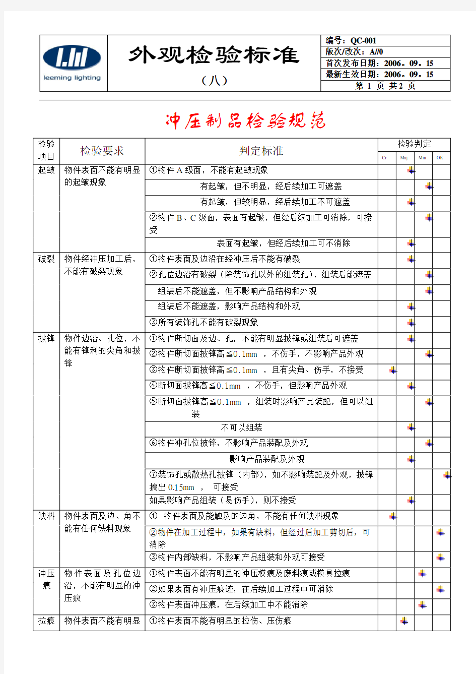 外观检验标准(冲压件)