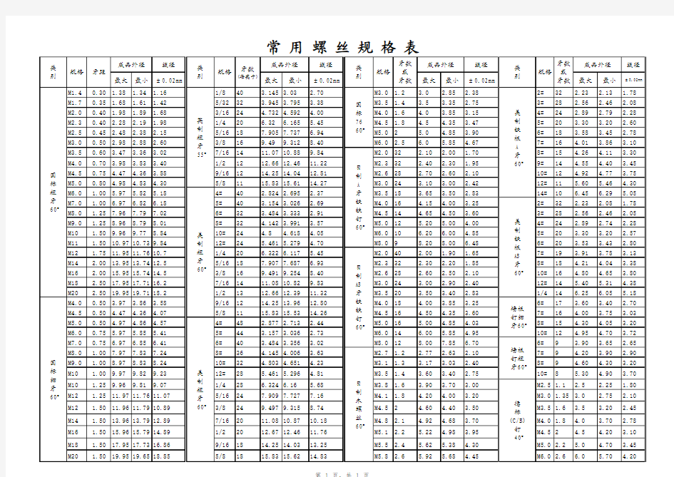 常用螺栓规格表