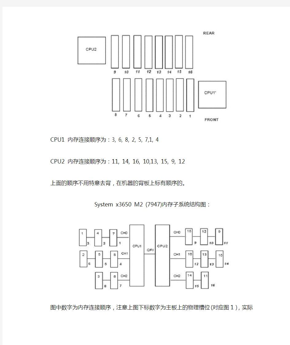 IBM X3650 M2 M3服务器内存安装及BIOS升级方法