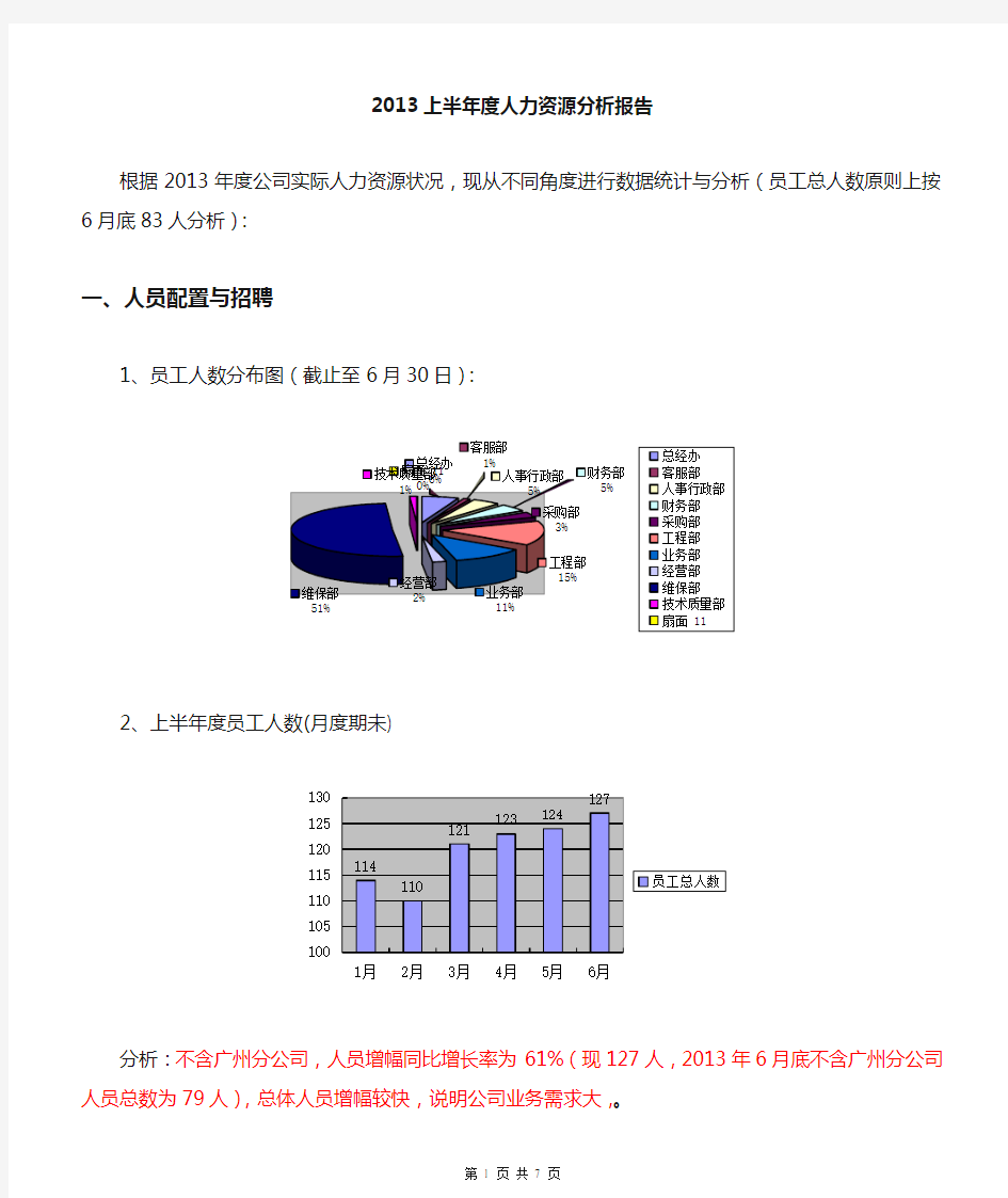 人力资源分析报告