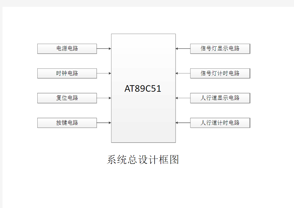 系统总设计框图