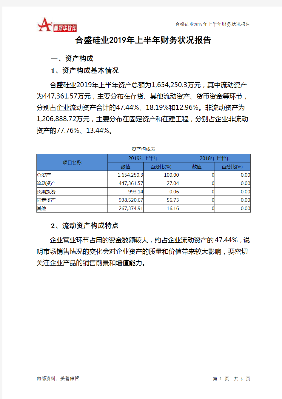 合盛硅业2019年上半年财务状况报告