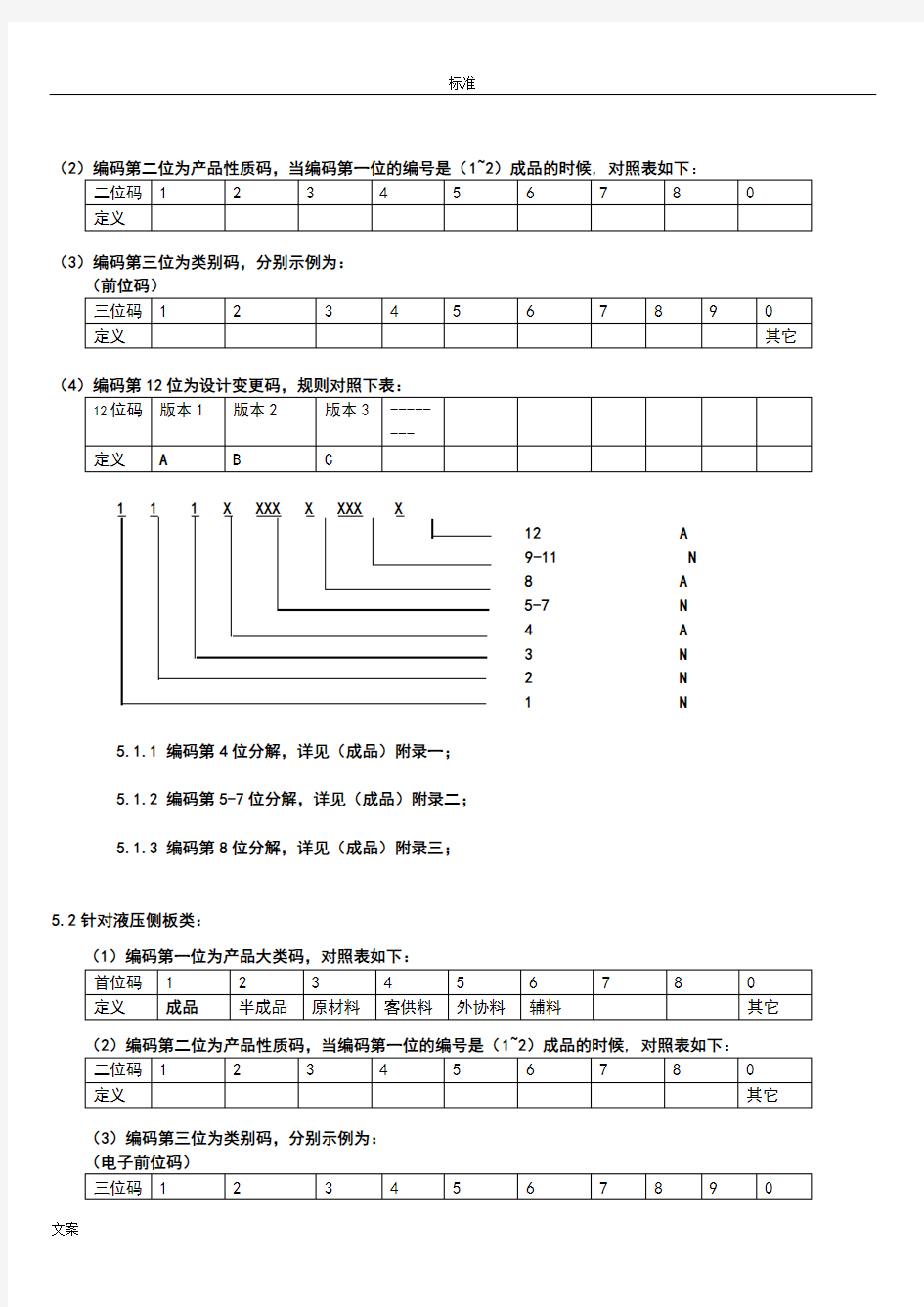 ERP编码原则(范例)