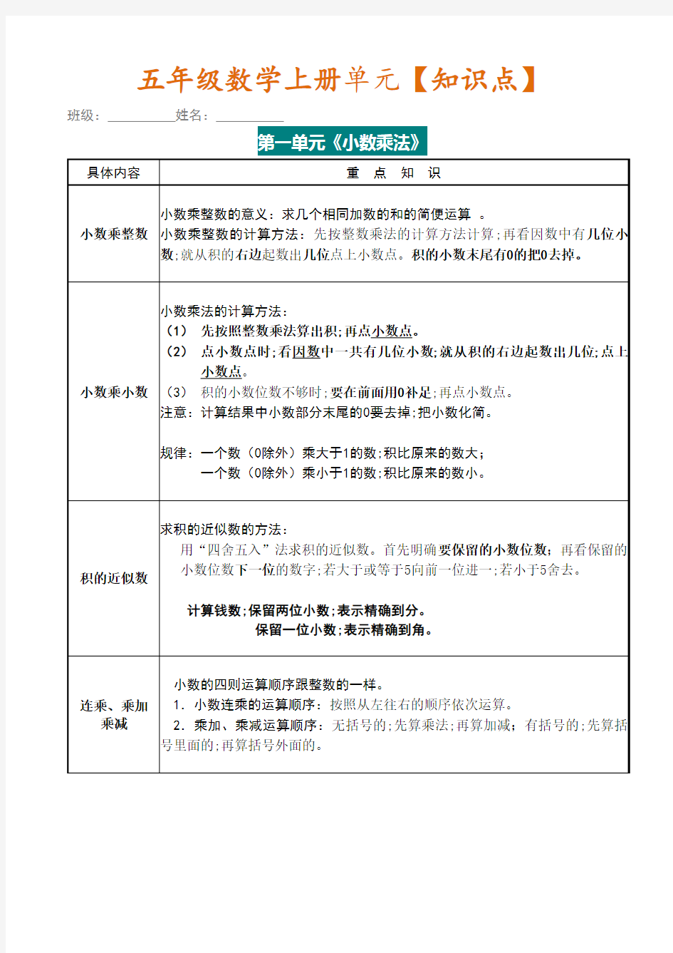 最新人教版五年级上册数学各单元单元知识点