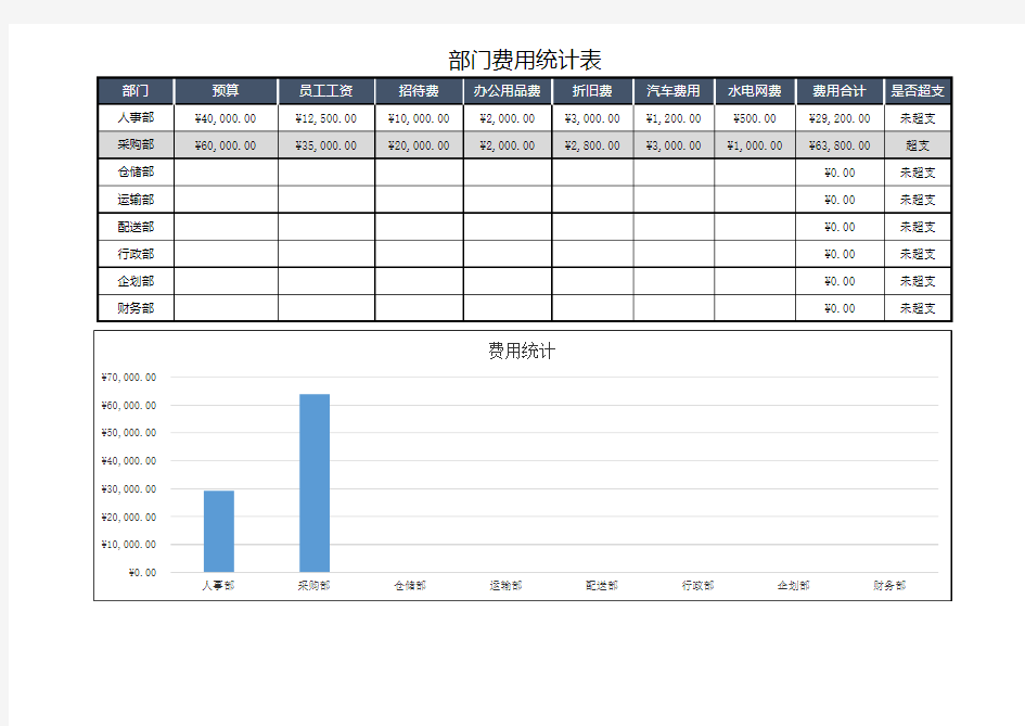 部门费用统计表