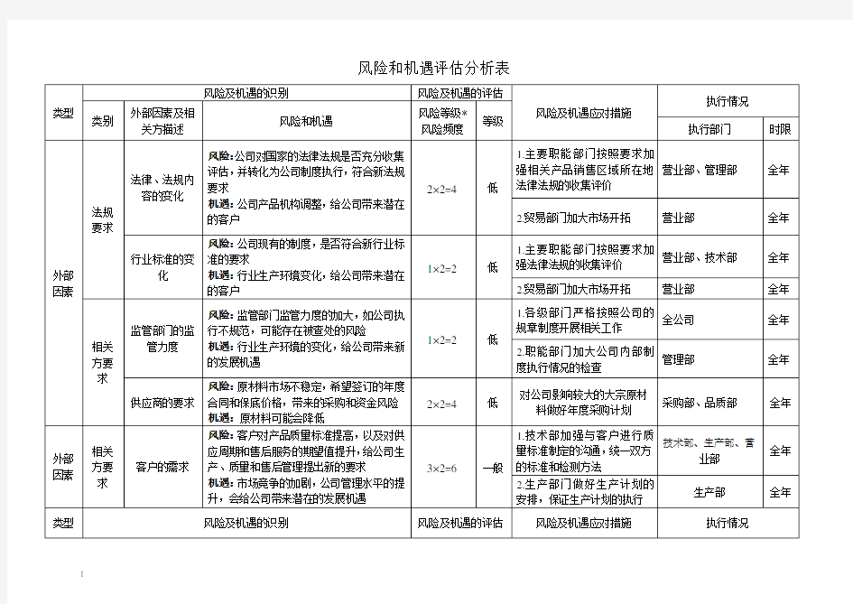 风险与机遇评估分析表.doc