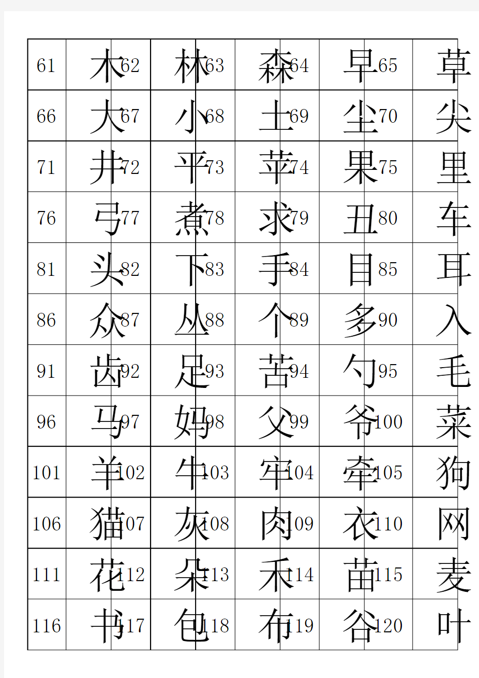 幼儿识字大全 个常用汉字