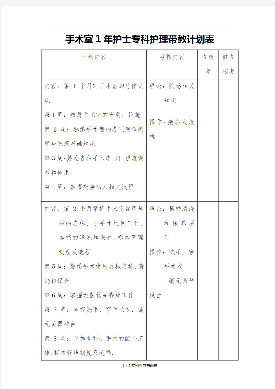 手术室护士带教计划