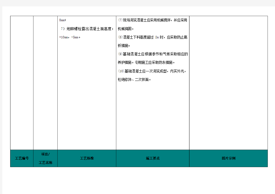 国网标准工艺库(架空线路部分)