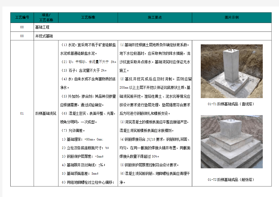 国网标准工艺库(架空线路部分)