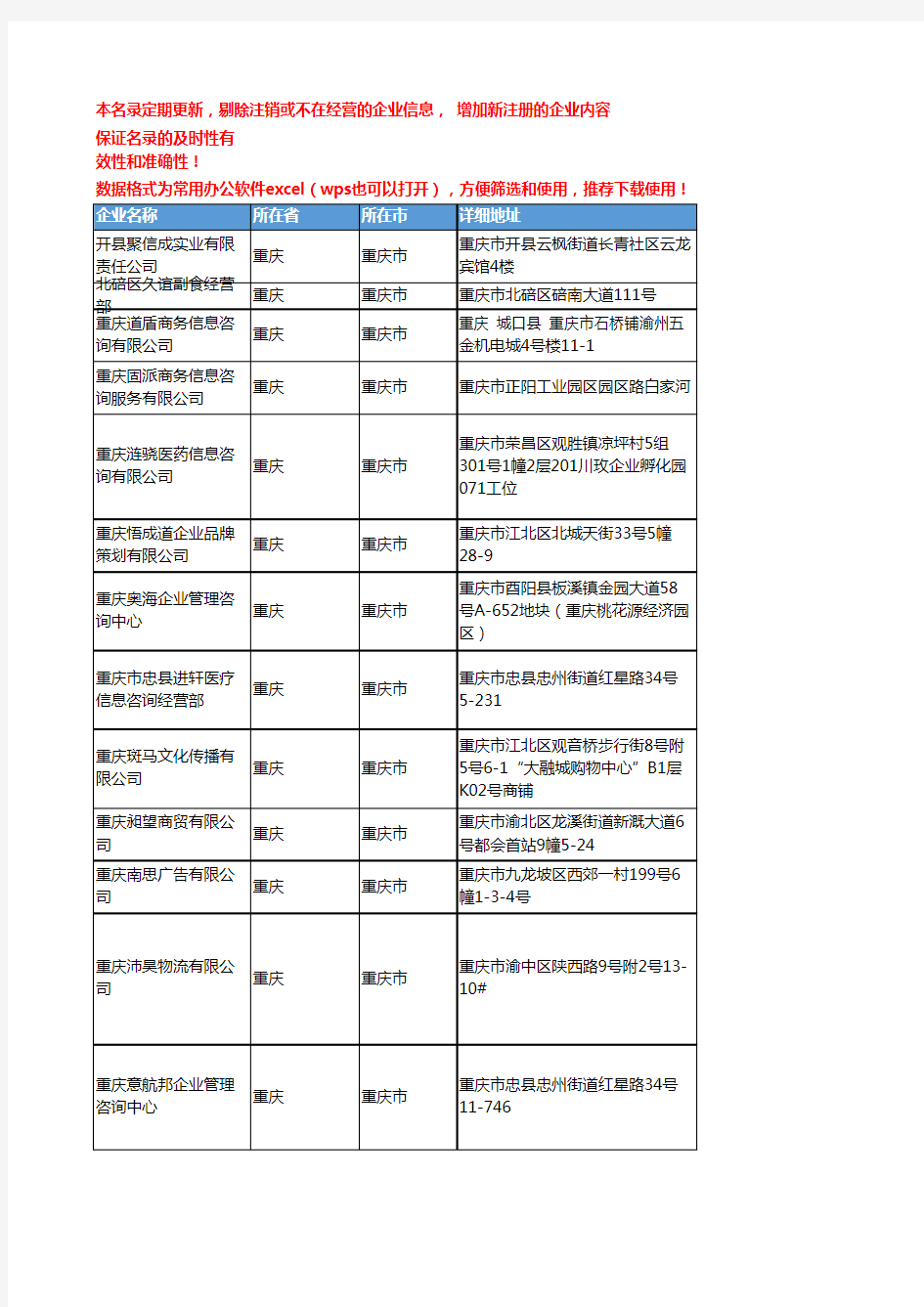 2020新版重庆重庆市市场调研企业公司名录名单黄页联系方式大全575家