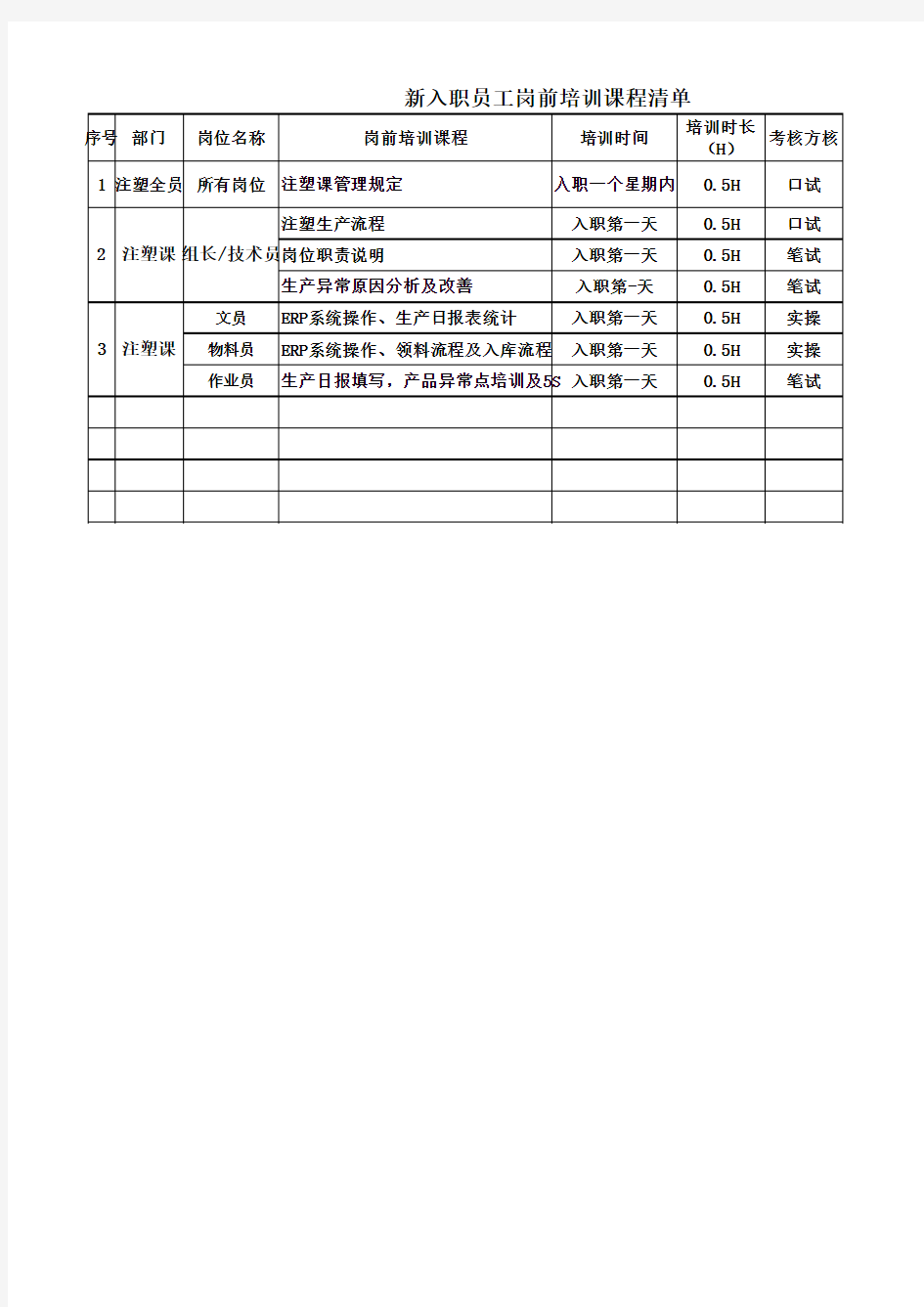 注塑课岗前培训课程表