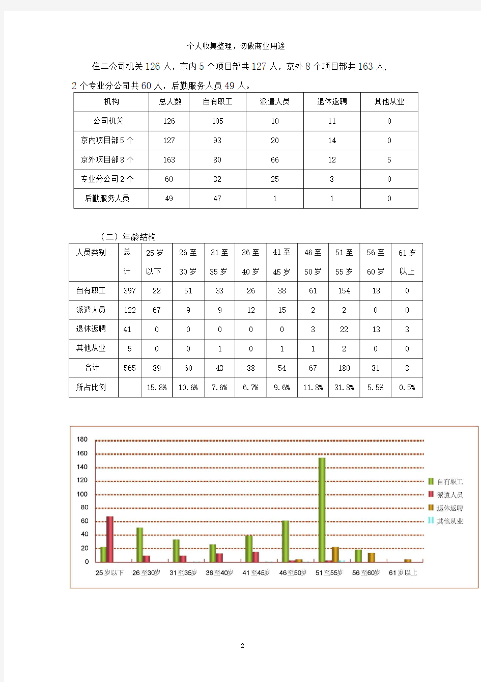 某公司人力资源状况调研分析报告(8页)