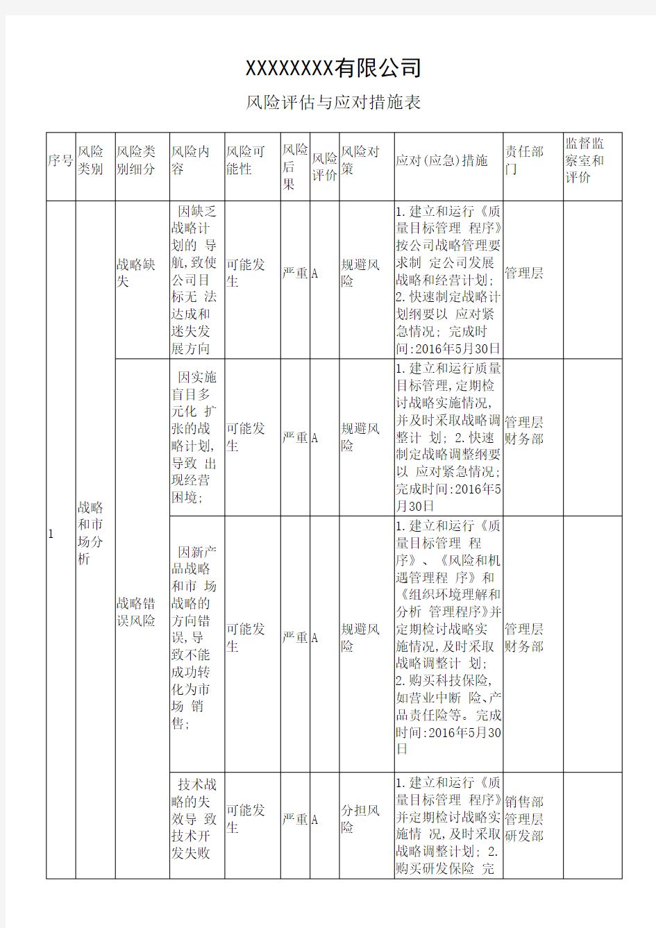 风险评估与应对措施实施案例汇总