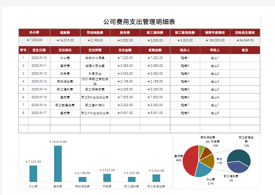 公司费用支出明细表