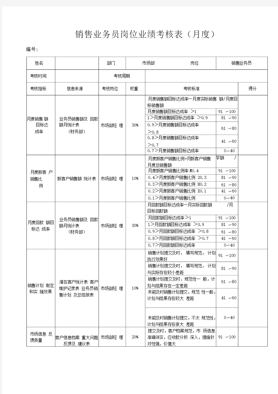 销售业务员岗位业绩考核表