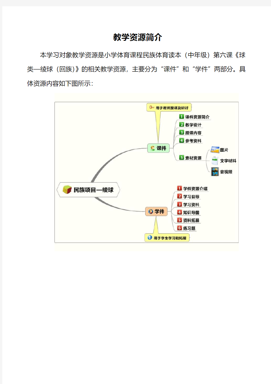 资源介绍