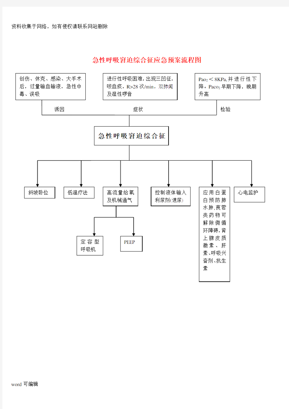 工作应急预案流程图word版本