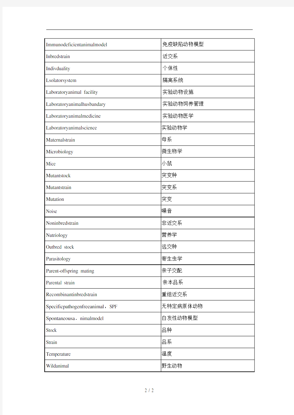 实验动物常用英文词汇(中英文对照)