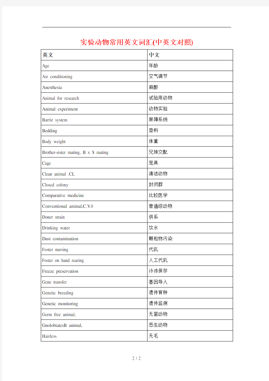 实验动物常用英文词汇(中英文对照)