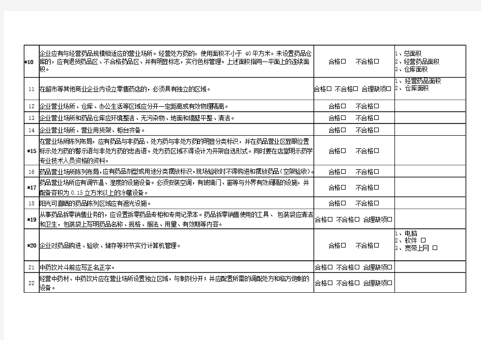 (完整版)药品经营企业县级以上(零售)换证现场验收检查项目表