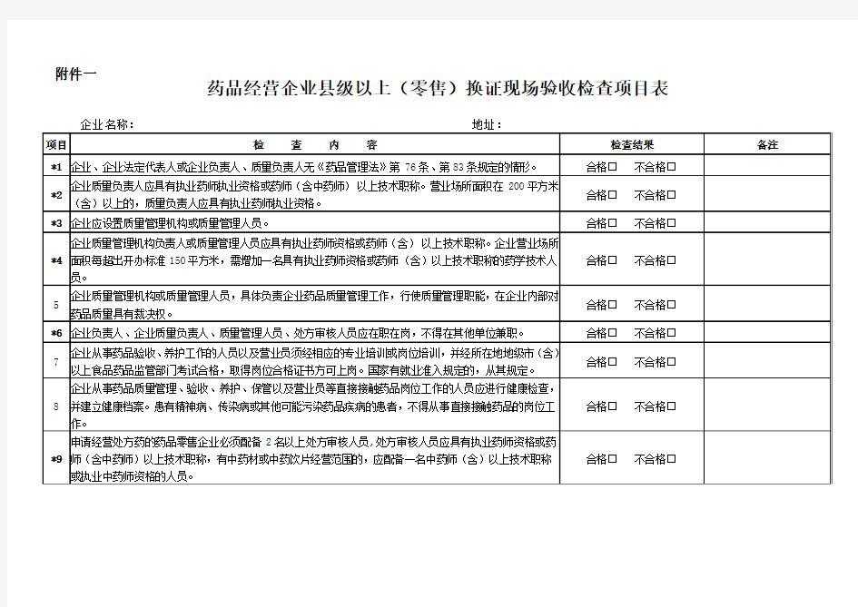 (完整版)药品经营企业县级以上(零售)换证现场验收检查项目表