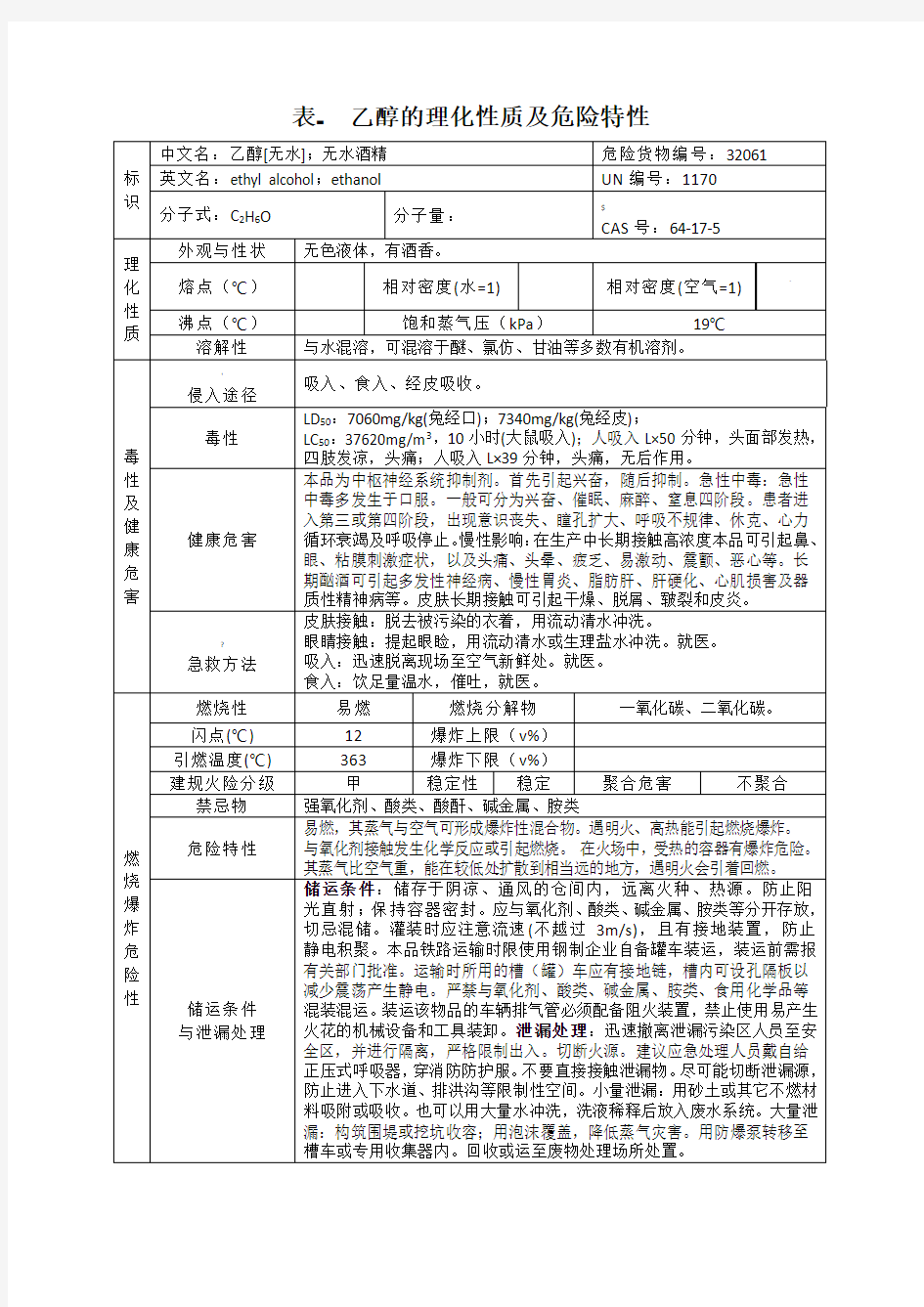 表- 乙醇的理化性质及危险特性