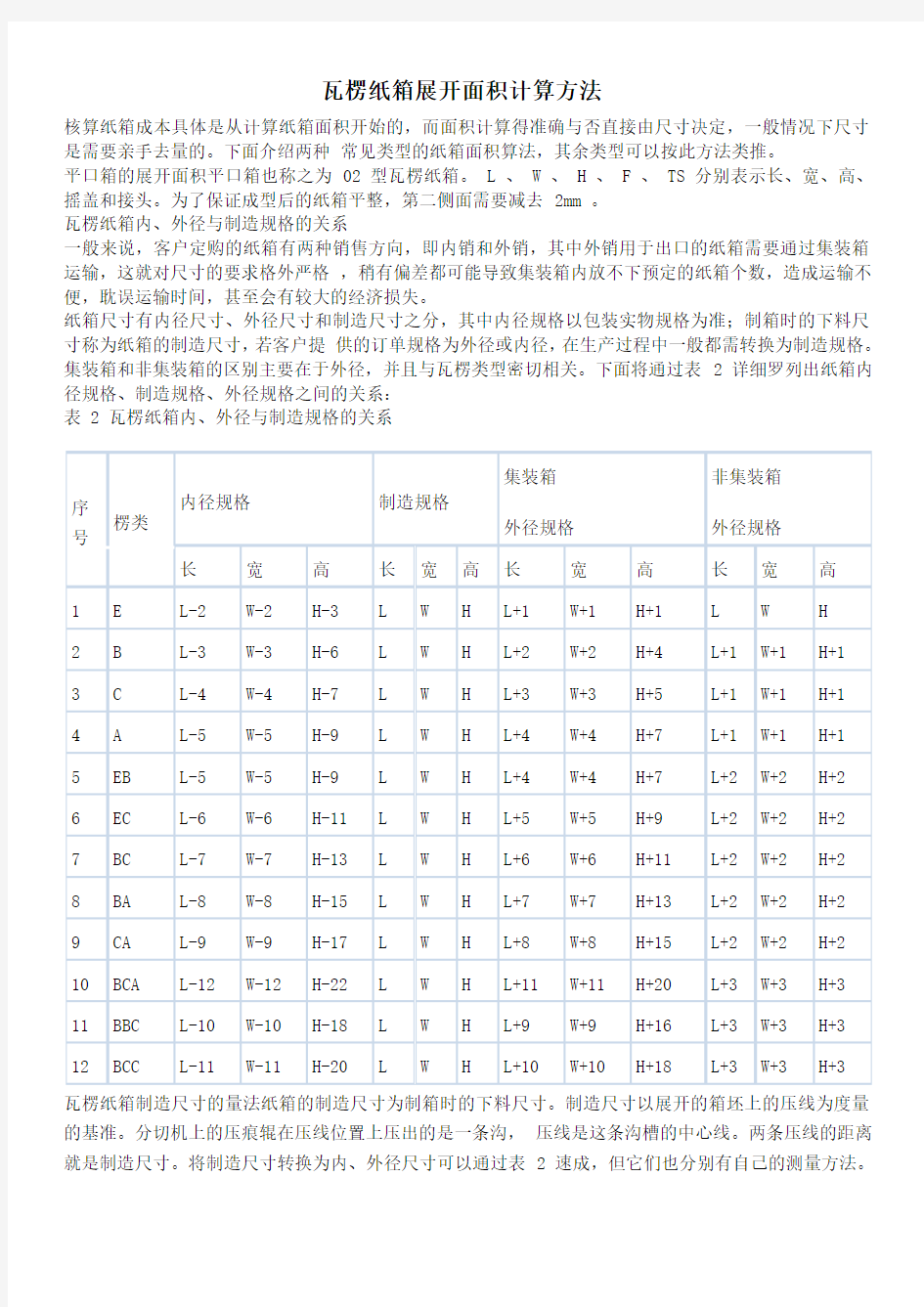 瓦楞纸箱展开面积计算方法