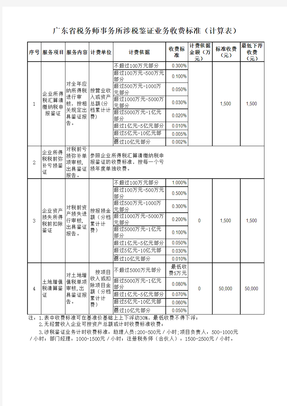 审计收费计算表