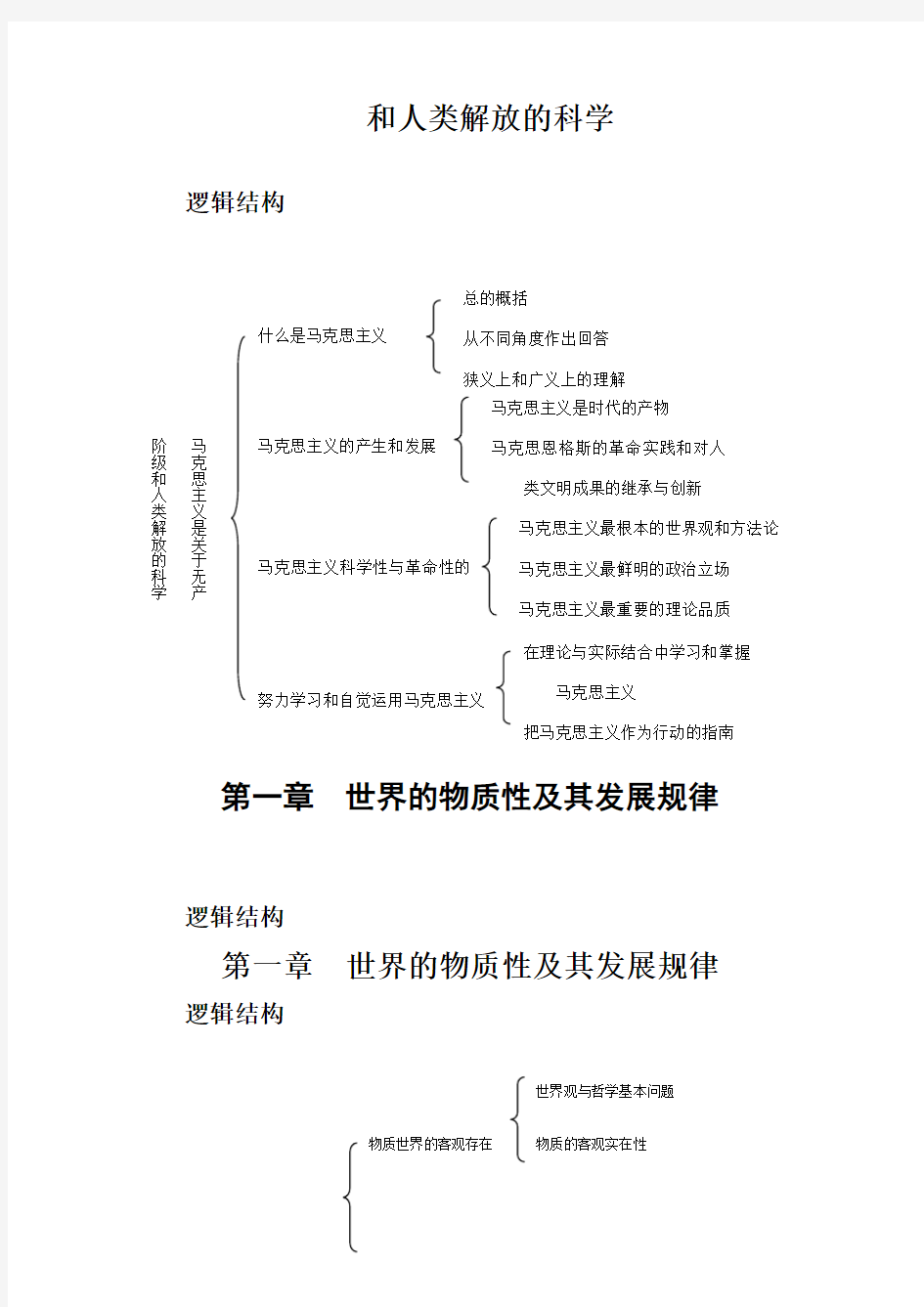 马克思主义哲学基本原理